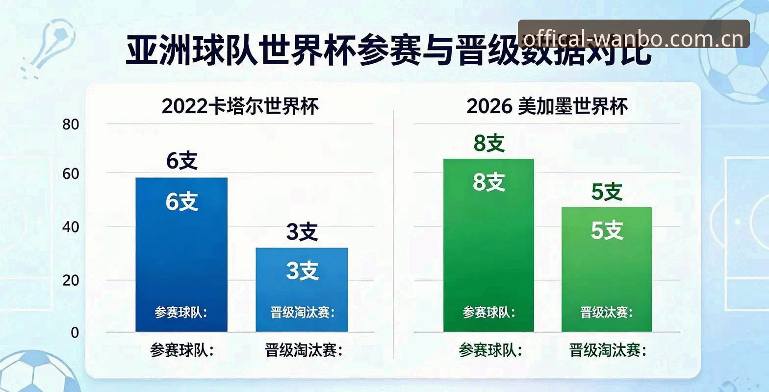 9个参赛名额到底给亚洲足球带来了什么？